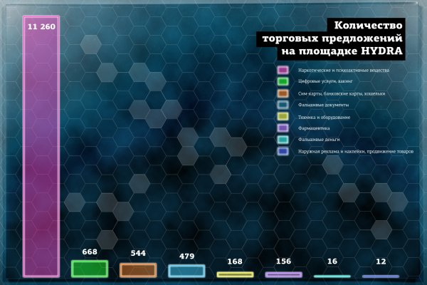 Ссылка на кракен в тор