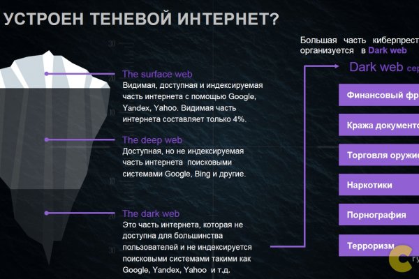 Кракен пользователь не найден что