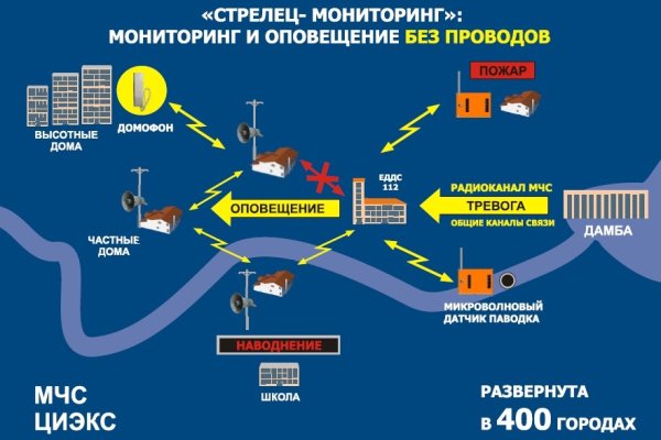 Актуальное зеркало на кракен